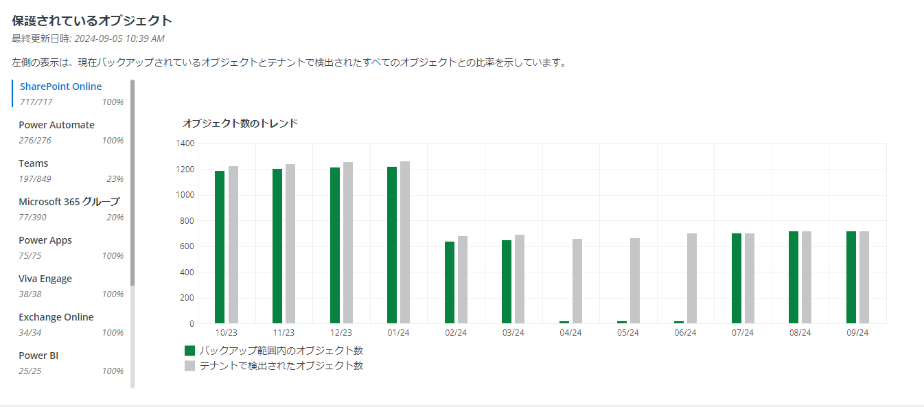 グラフ, 棒グラフ

自動的に生成された説明