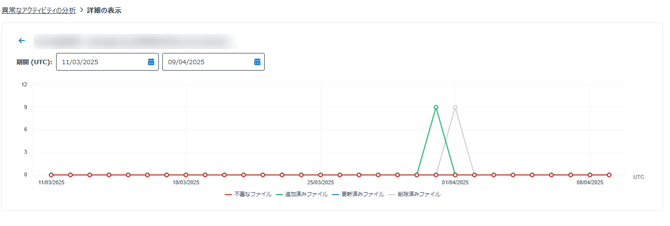 グラフ, 折れ線グラフ

AI によって生成されたコンテンツは間違っている可能性があります。