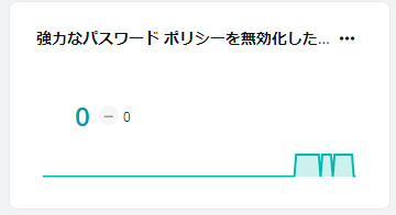 テキスト

中程度の精度で自動的に生成された説明