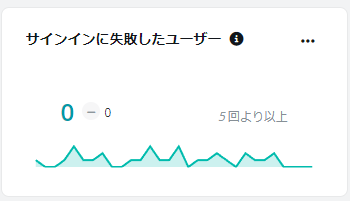 テキスト, アプリケーション

自動的に生成された説明
