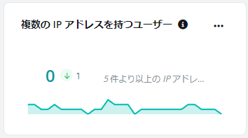 ダイアグラム が含まれている画像

自動的に生成された説明