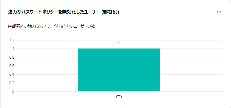 グラフィカル ユーザー インターフェイス

自動的に生成された説明