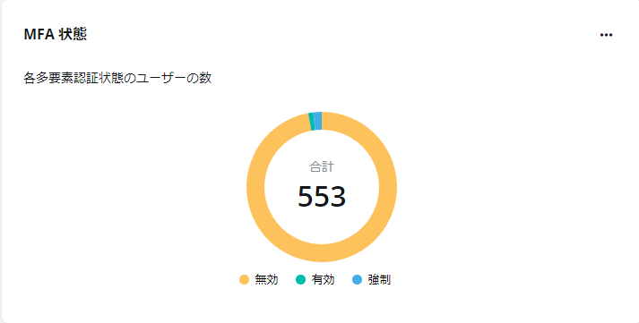 グラフ

低い精度で自動的に生成された説明