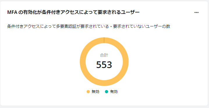 グラフィカル ユーザー インターフェイス

自動的に生成された説明