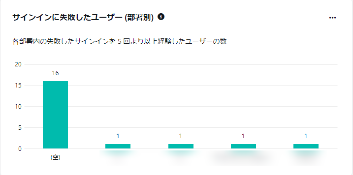 グラフ

中程度の精度で自動的に生成された説明