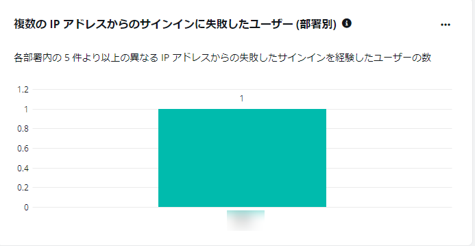 図形

自動的に生成された説明