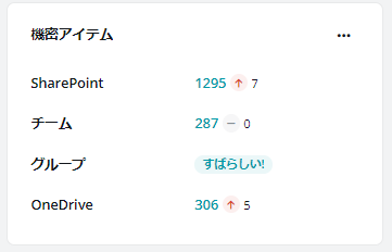 グラフィカル ユーザー インターフェイス, テキスト, アプリケーション, チャットまたはテキスト メッセージ

自動的に生成された説明