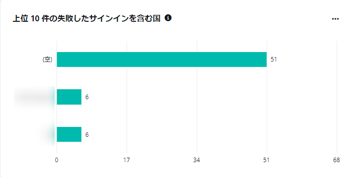 グラフ

自動的に生成された説明