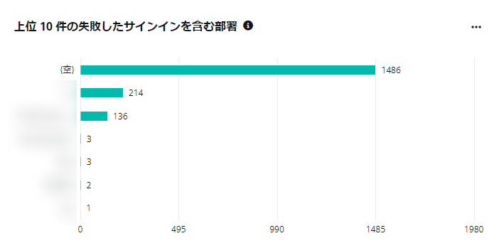 グラフ

低い精度で自動的に生成された説明