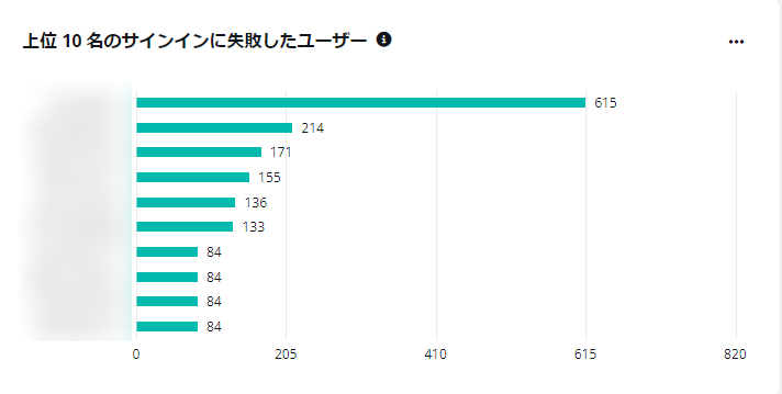 グラフ

自動的に生成された説明