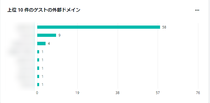 グラフ

自動的に生成された説明