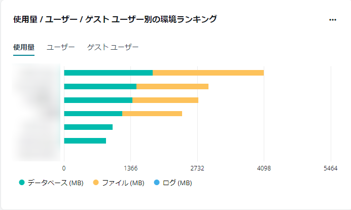 グラフ, じょうごグラフ

自動的に生成された説明