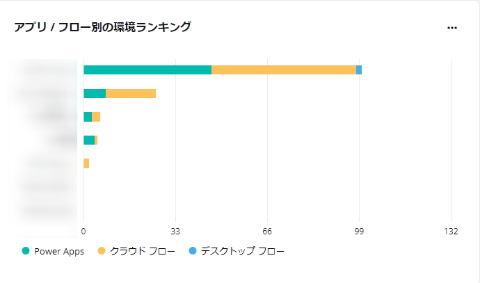 グラフ

自動的に生成された説明