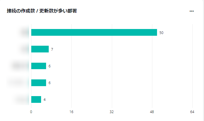 グラフ

自動的に生成された説明