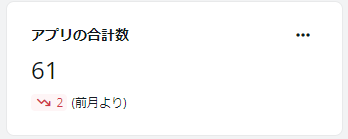 グラフィカル ユーザー インターフェイス, テキスト

中程度の精度で自動的に生成された説明