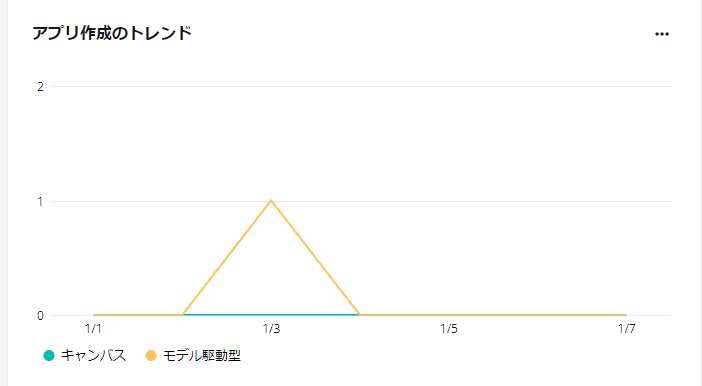 グラフ, 折れ線グラフ

自動的に生成された説明