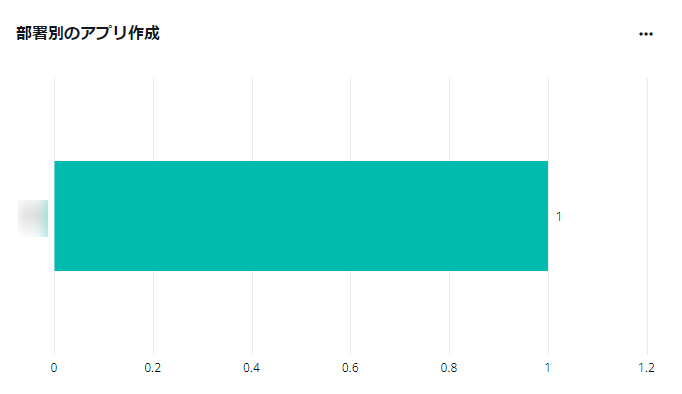 グラフ

自動的に生成された説明