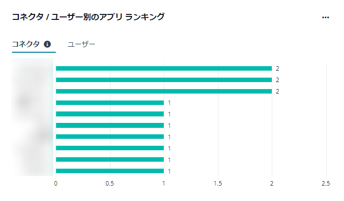 グラフ, 棒グラフ

自動的に生成された説明