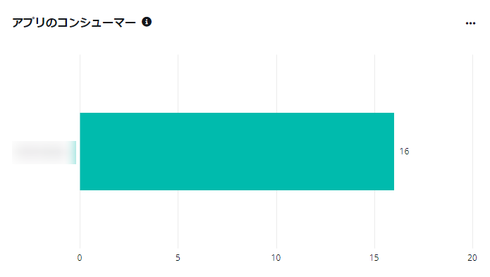 グラフ

自動的に生成された説明