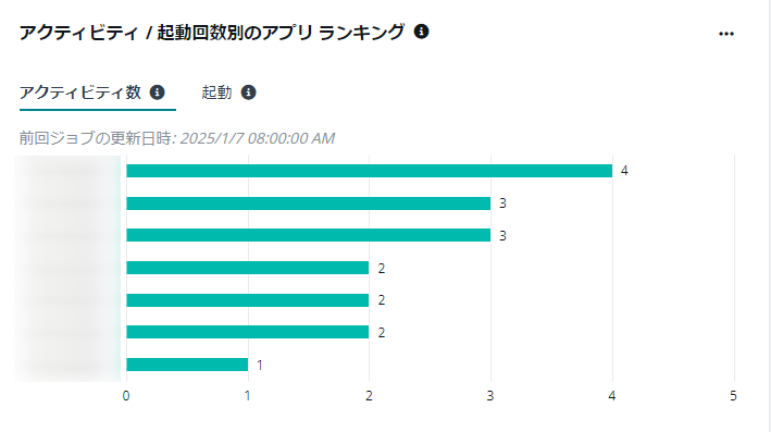 グラフ, 棒グラフ

自動的に生成された説明