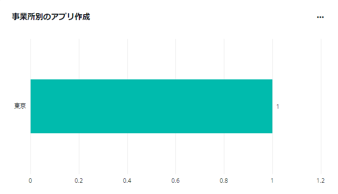 グラフ

自動的に生成された説明
