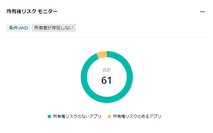 グラフィカル ユーザー インターフェイス, テキスト, アプリケーション, チャットまたはテキスト メッセージ

自動的に生成された説明
