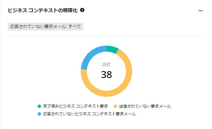 グラフィカル ユーザー インターフェイス, テキスト, アプリケーション

自動的に生成された説明
