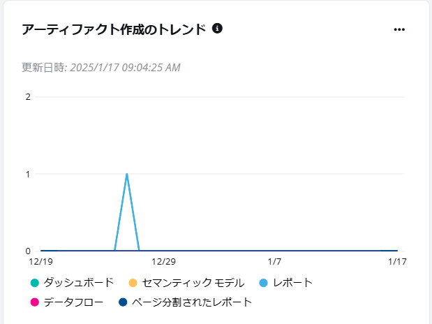 グラフ, 折れ線グラフ

自動的に生成された説明