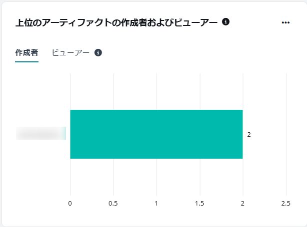 グラフ, 棒グラフ

自動的に生成された説明