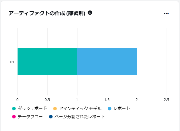 グラフ

自動的に生成された説明