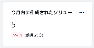 グラフィカル ユーザー インターフェイス, アプリケーション, Word

自動的に生成された説明