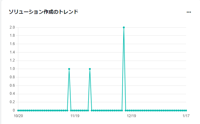 グラフ, 折れ線グラフ

自動的に生成された説明