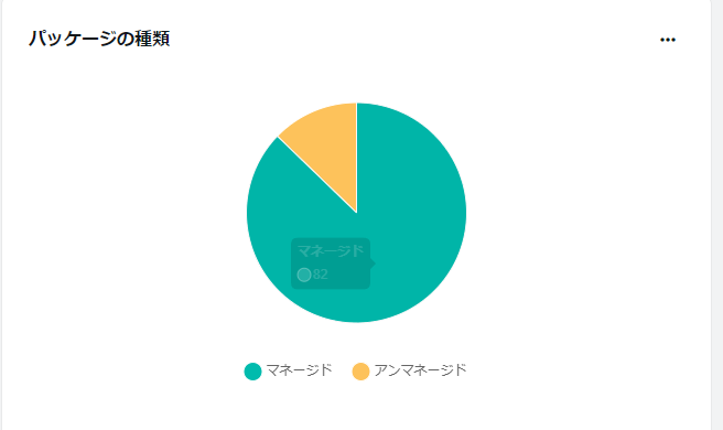 グラフ, 円グラフ

自動的に生成された説明