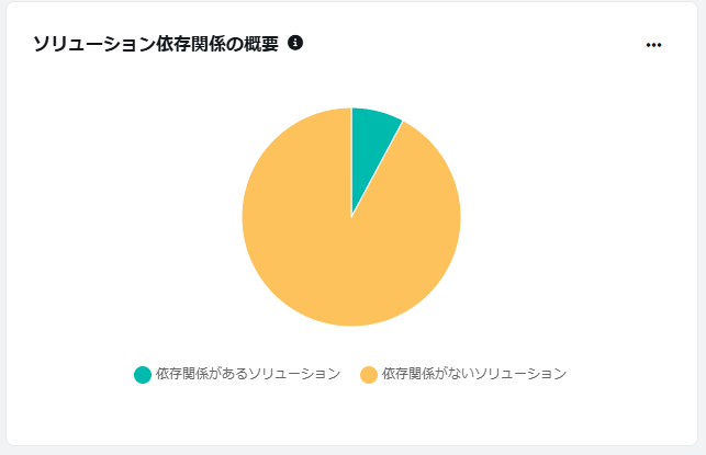 円グラフ

低い精度で自動的に生成された説明