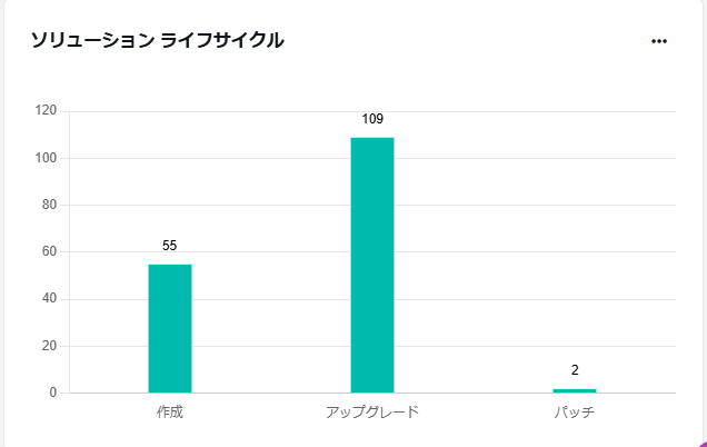グラフ, 棒グラフ

自動的に生成された説明