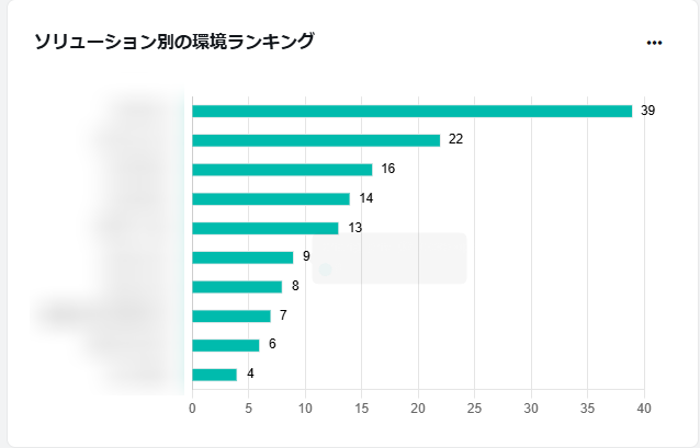 グラフ

自動的に生成された説明