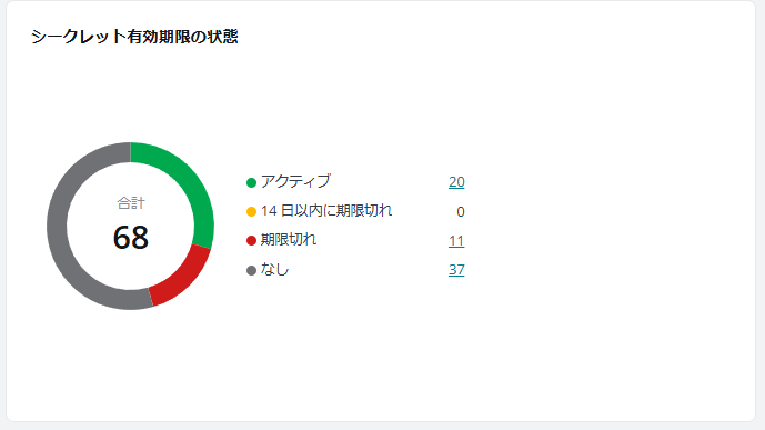 グラフィカル ユーザー インターフェイス

中程度の精度で自動的に生成された説明