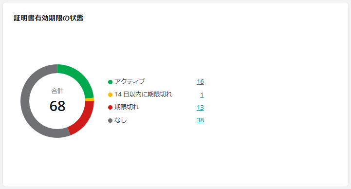 テキスト

低い精度で自動的に生成された説明