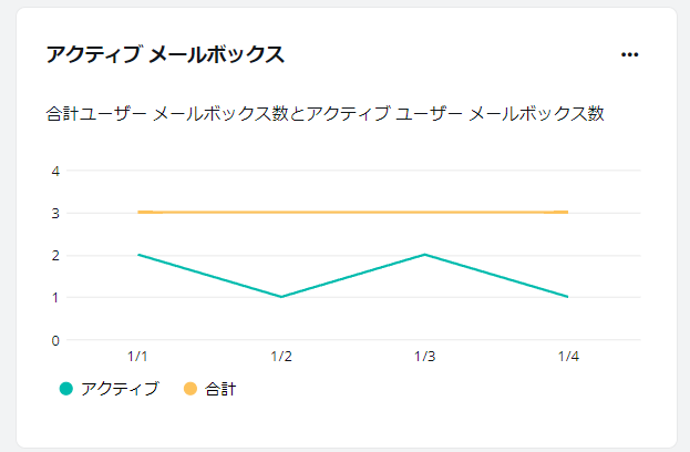 グラフ, 折れ線グラフ

自動的に生成された説明