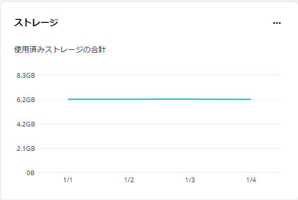 グラフィカル ユーザー インターフェイス

自動的に生成された説明