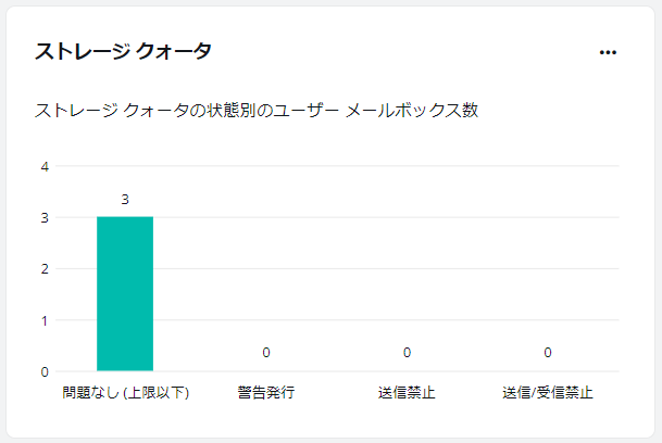 グラフィカル ユーザー インターフェイス, アプリケーション

中程度の精度で自動的に生成された説明