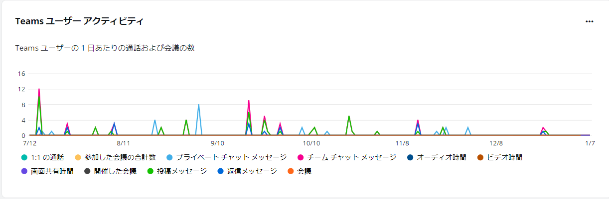 グラフィカル ユーザー インターフェイス, アプリケーション, Word

自動的に生成された説明