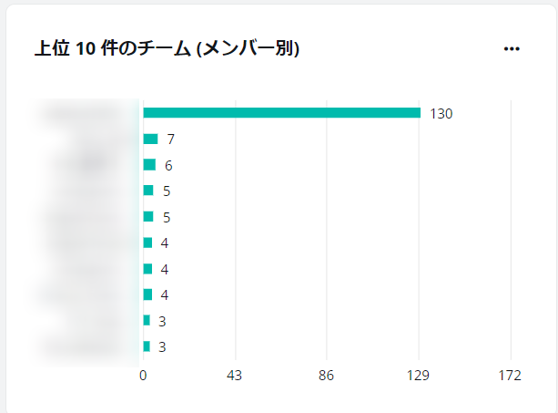 グラフ

自動的に生成された説明