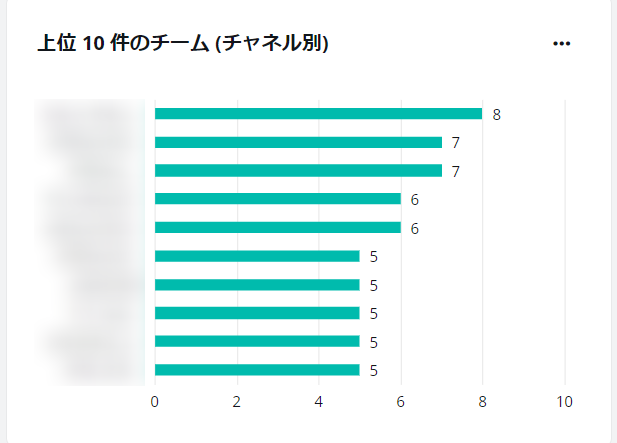 グラフ

自動的に生成された説明