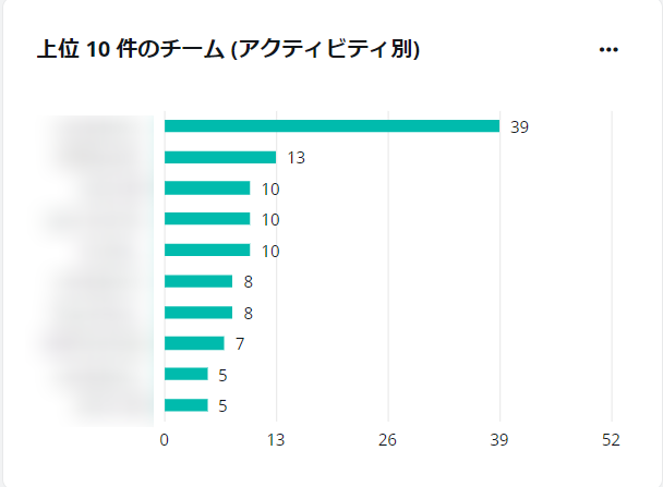 グラフ

自動的に生成された説明