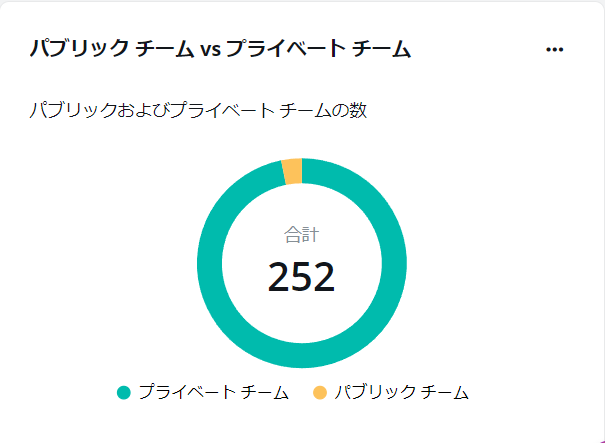 ダイアグラム

自動的に生成された説明
