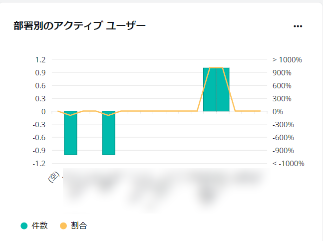 グラフィカル ユーザー インターフェイス, グラフ, アプリケーション

中程度の精度で自動的に生成された説明
