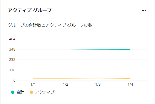 グラフィカル ユーザー インターフェイス, アプリケーション

中程度の精度で自動的に生成された説明