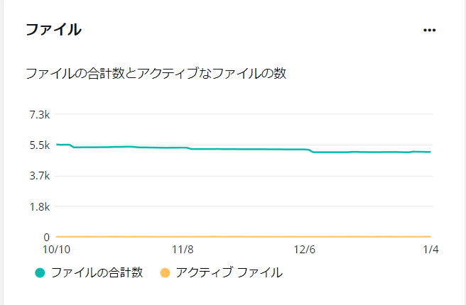 グラフ, 折れ線グラフ

自動的に生成された説明