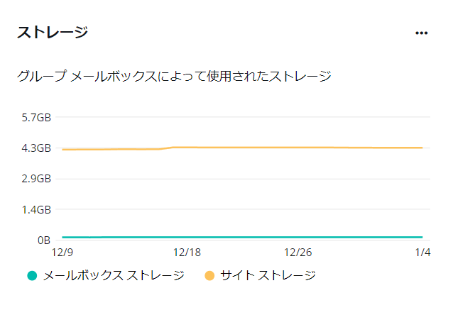 グラフィカル ユーザー インターフェイス, テキスト, アプリケーション

自動的に生成された説明